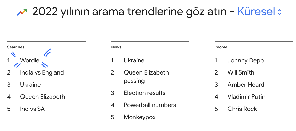 2022 istatistik