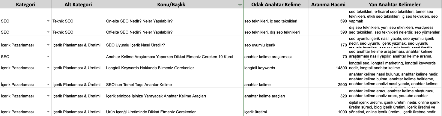 İçerik Takvimi