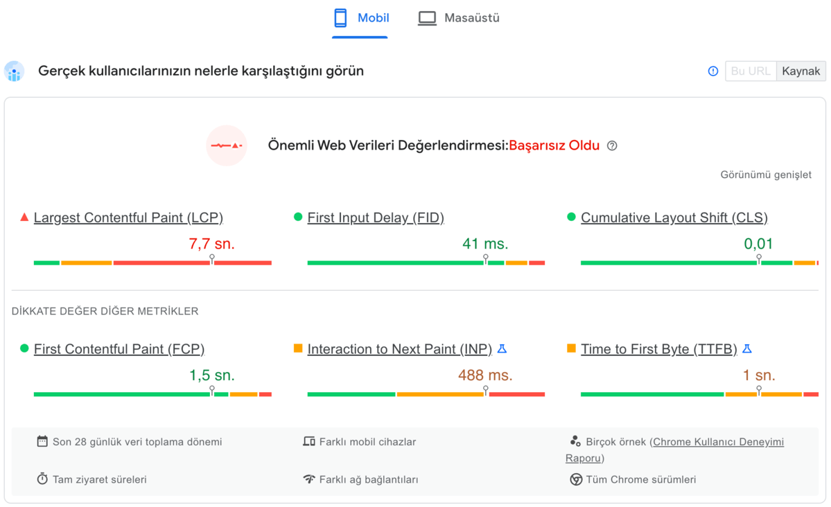 Google PageSpeed Insights API Chrome Eklentisi