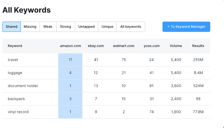 Semrush