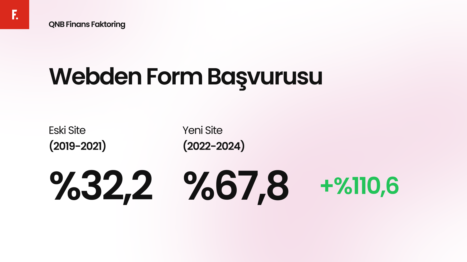 Faktoring - Sonuç