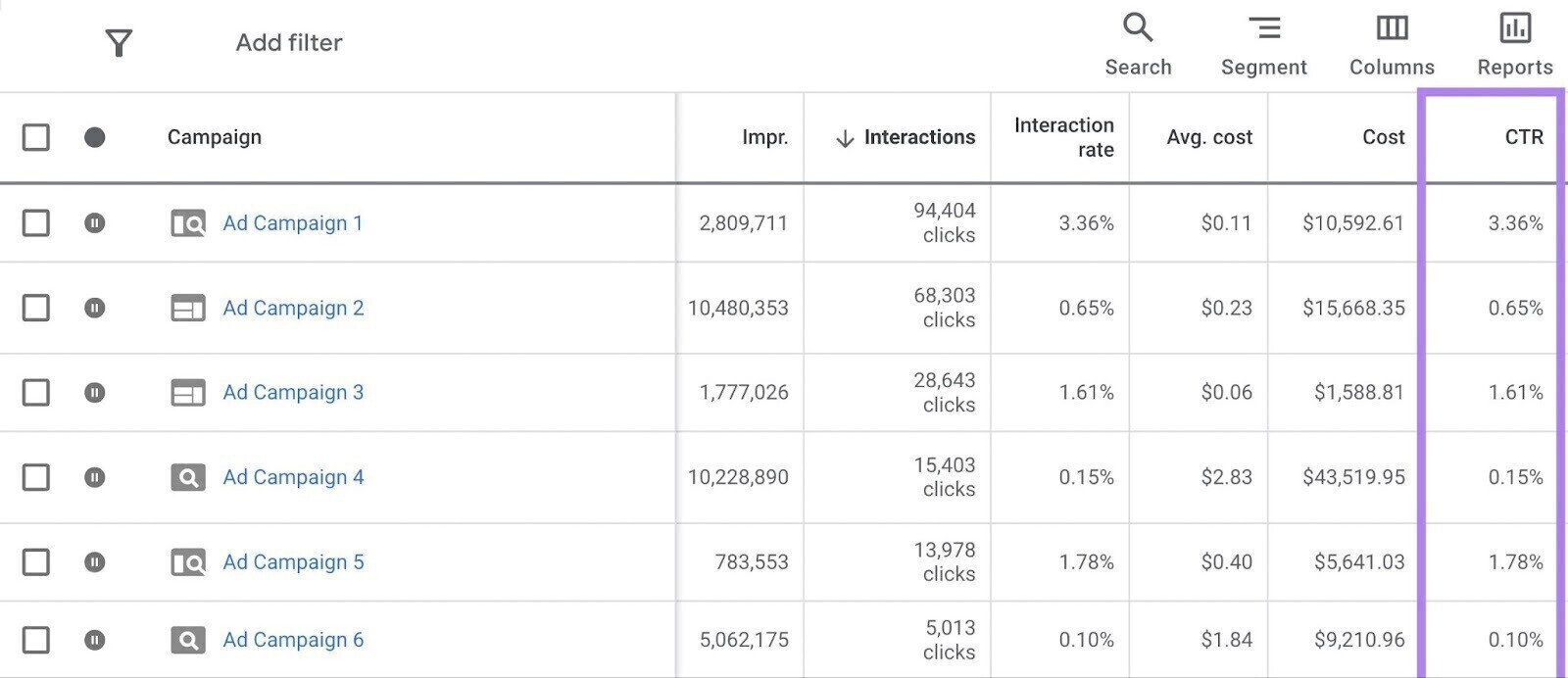 google ads campain ctr