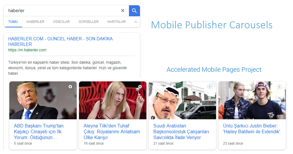 Google Haberler