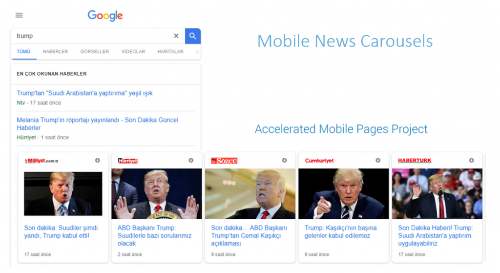 Google Haberler