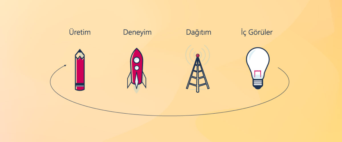 İçerik Dağıtım Stratejisi: İçeriğinizin Hedefe Ulaştığından Emin Olun!