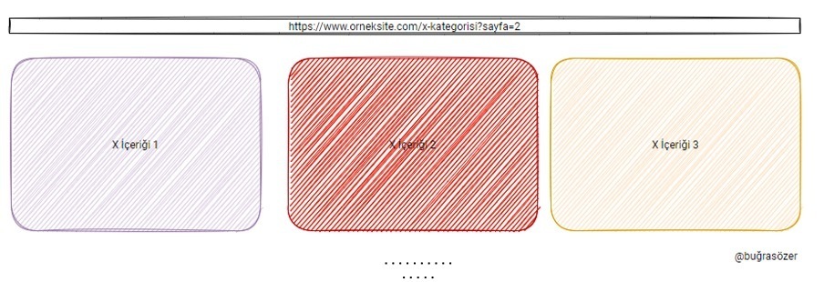 Pagination Mantığı