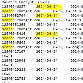 Search Chatgpt